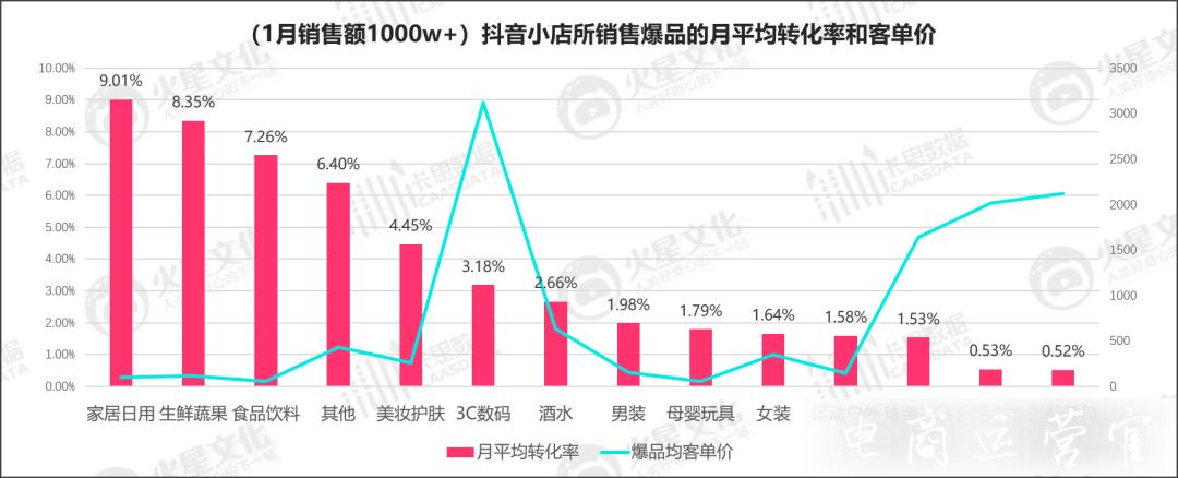 抖音小店賣什么賺錢?抖音無貨源小店選品的五個重要策略